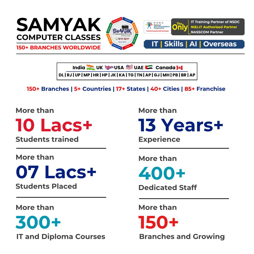 Samyak Computer Classes Rohtak  in Model Town, Rohtak - 